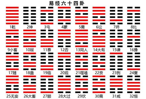 易经卦象|64卦详解